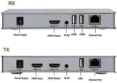 4K 120M HDMI KVM Extender Transmitter Receiver